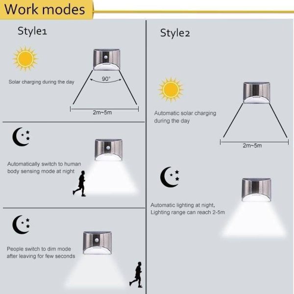 LED Solar Light Solar Lights 061330ff83c078d1804901: 1|2|3|4|5|6